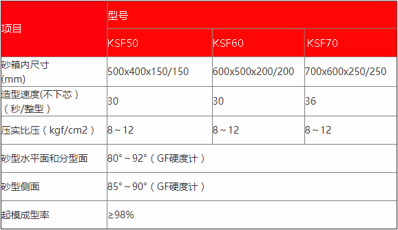 自動造型線